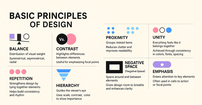 Graphic design principles infographic for beginners